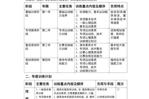 篮球年度训练计划表2000字图片